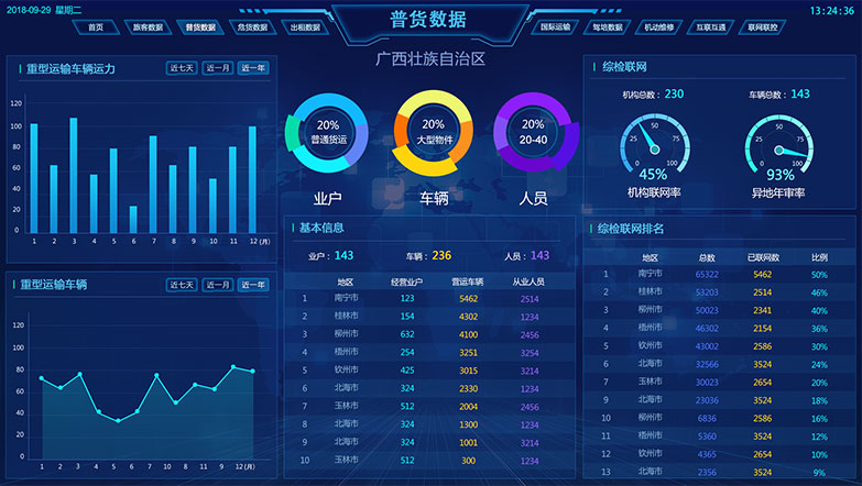 道路普貨運輸數(shù)據(jù)中心